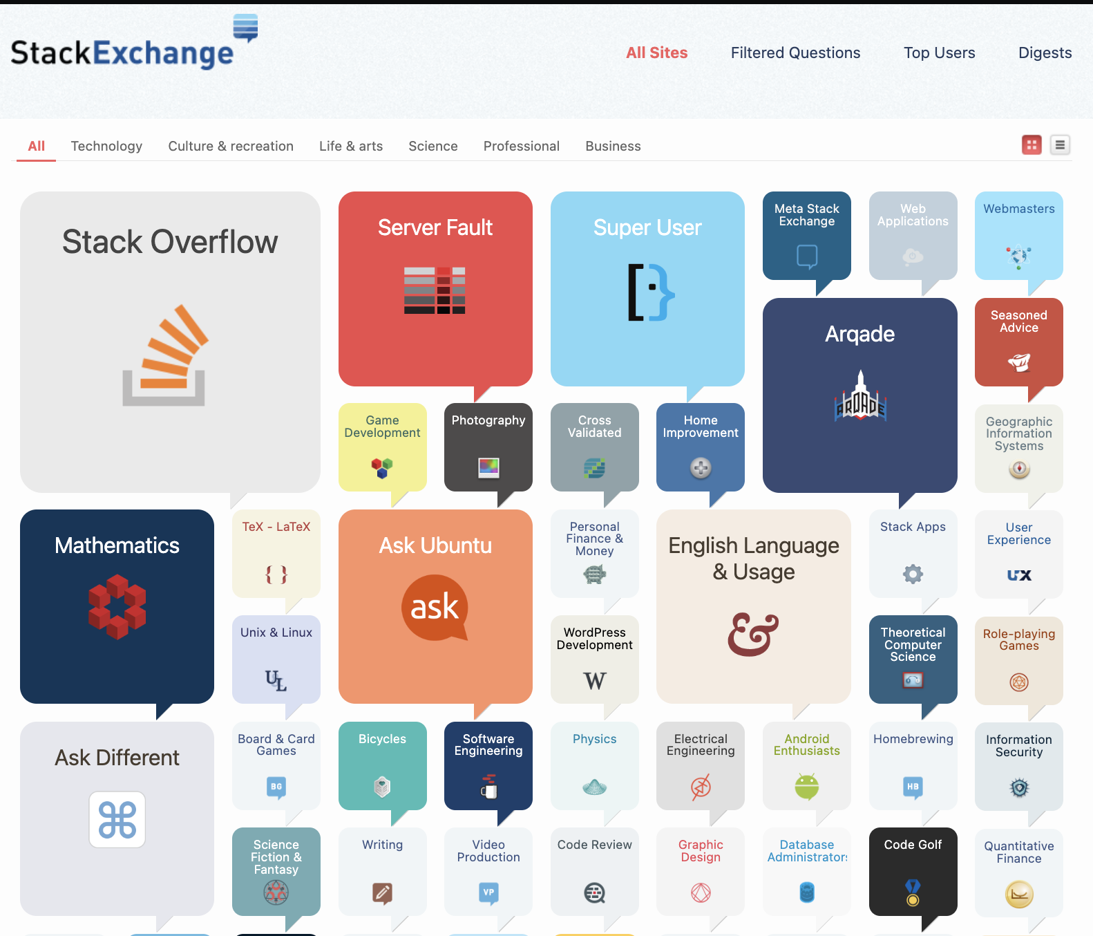 stack-exchange-sites