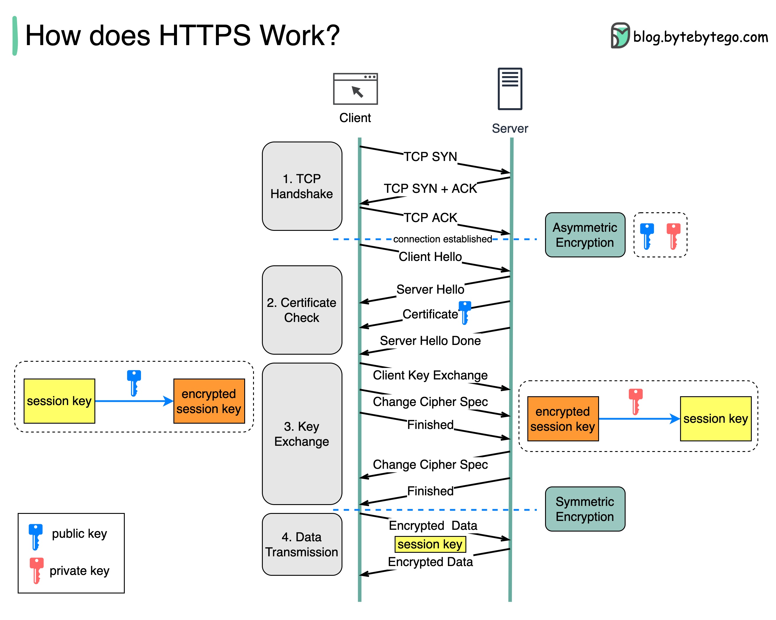 how-does-https-work